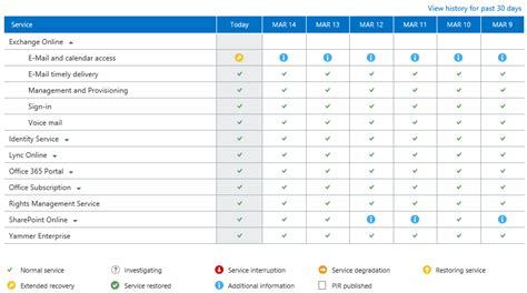 m365 service health|m365 service health alerts.